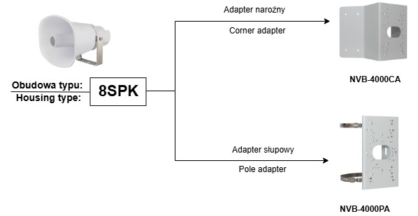 NV-IPS8030/M - akcesoria